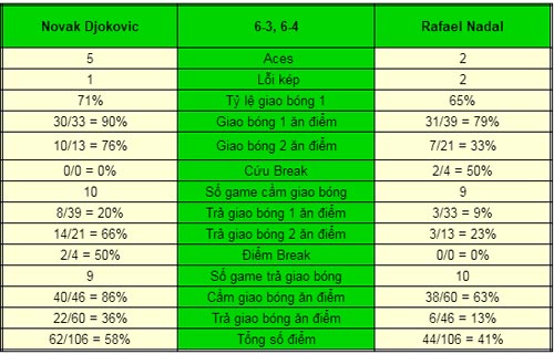 Djokovic - Nadal: Không ai ngờ (CK China Open) - 1