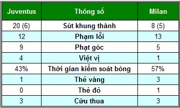 Juventus – Milan: Nóng như lửa - 2