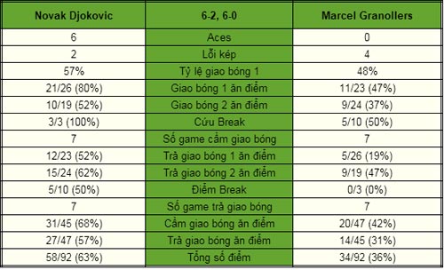 Djokovic - Granollers: Chấn thương không vấn đề (V2 Shanghai Masters) - 1