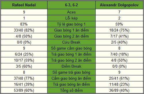 Nadal - Dolgopolov: Sai lầm bước ngoặt (V2 Shanghai Masters) - 2