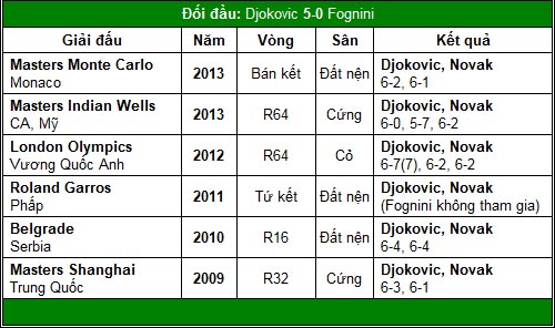 Lửa thử vàng Federer (V3 Shanghai Masters) - 4