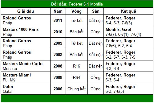 Lửa thử vàng Federer (V3 Shanghai Masters) - 2