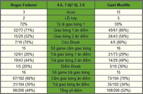 Federer - Monfils: Lằn ranh thắng bại (V3 Shanghai Masters) - 2