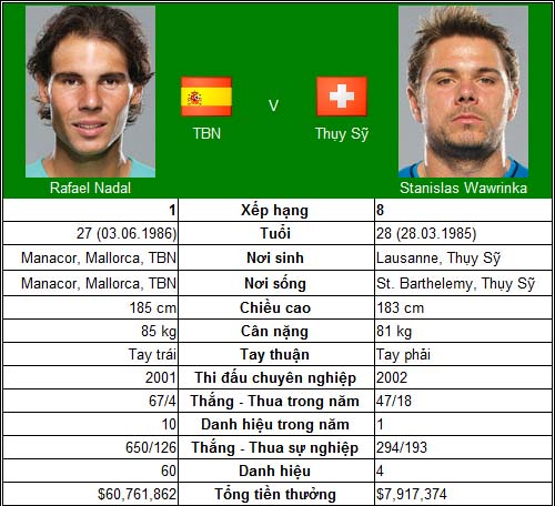 Khi Nadal & Djokovic vào phom (TK Shanghai Masters) - 1