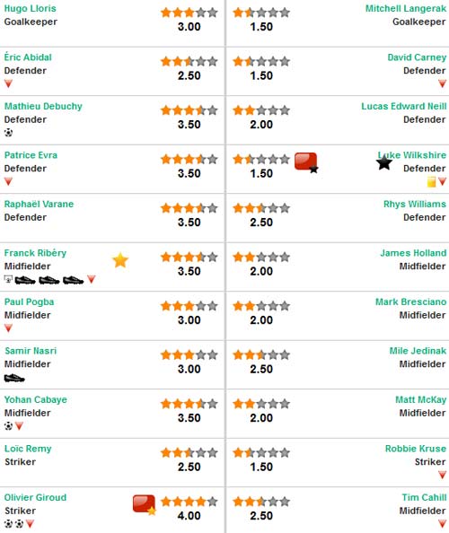 Pháp – Úc: Bắn phá liên hồi (Giao hữu) - 2