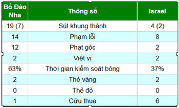 BĐN - Israel: Công làm thủ phá - 2