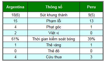 Argentina – Peru: Phô diễn sức mạnh - 2