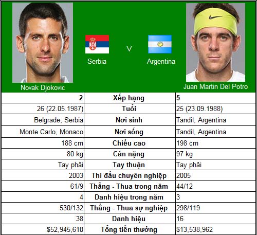 “Tòa tháp Tandil” thách thức Djokovic (CK Shanghai Masters) - 1