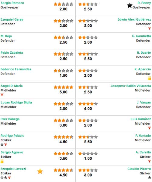 Argentina – Peru: Phô diễn sức mạnh - 3