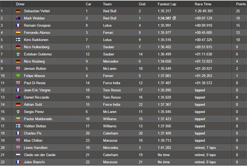 F1 - Japanese GP: Vettel đăng quang? - 1