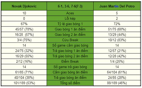 Djokovic - Del Potro: 150 phút căng thẳng (CK Thượng Hải Masters) - 1
