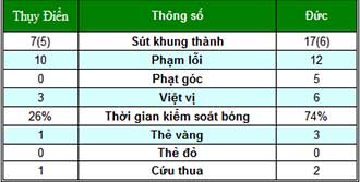 Thụy Điển - Đức: Cống hiến hết mình - 2