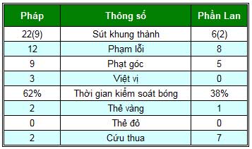 Pháp – Phần Lan: Nỗ lực muộn màng - 2