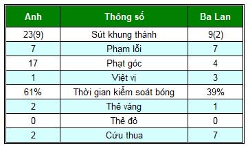 Anh – Ba Lan: Đòn kết liễu - 2