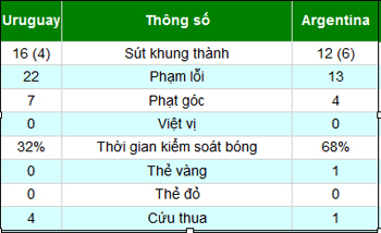 Uruguay – Argentina: Liên tục “bắn phá” - 2