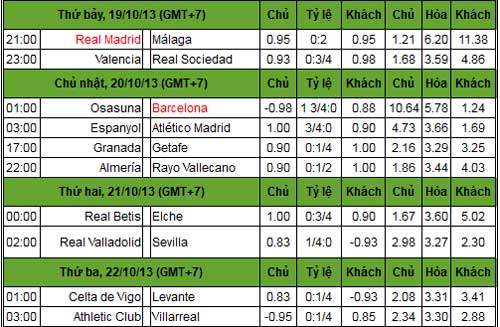 Trước V9 Liga: Chạy đà cho El Clasico - 3