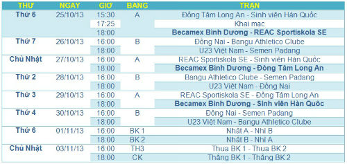 Đừng vì U19 mà phủ nhận nỗ lực của U23 VN - 3