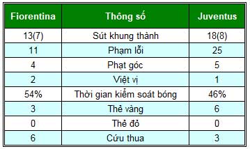 Fiorentina – Juventus: Kịch bản khó tin - 2
