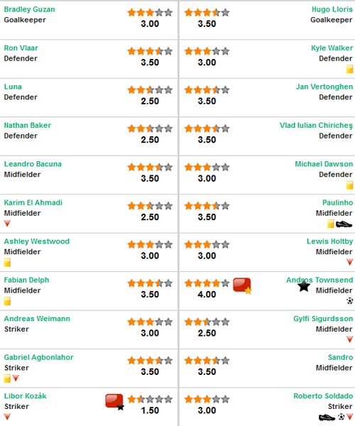 A.Villa – Tottenham: Đòn quyết định - 2
