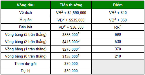 WTA Championships: Serena & phần còn lại - 4