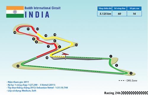 F1 - Indian GP: Vua lại là vua - 1