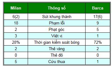 Milan – Barca: Trái tim dũng cảm - 2