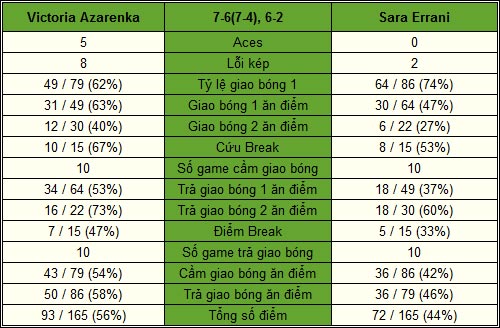 Azarenka - Errani: Tận dụng thời cơ (Bảng Trắng WTA Championships) - 2