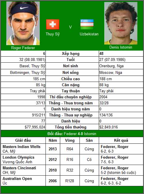 V2 Swiss Indoors: Cờ trong tay Federer - 1