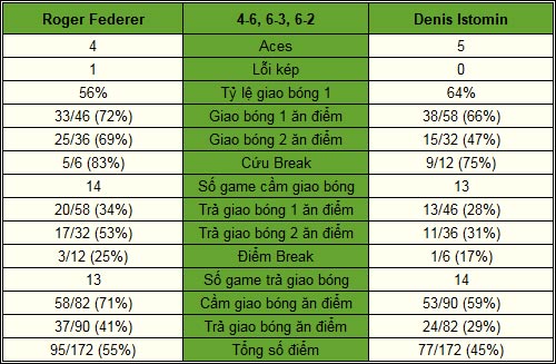 Federer - Istomin: Bất ngờ lớn (V2 Swiss Indoors) - 2