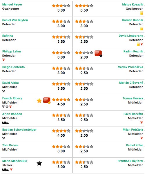 Bayern - Plzen: Tuyến giữa bùng nổ - 3
