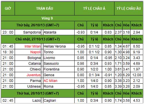 Serie A trước V9: Soi Juventus, ngắm Roma - 3