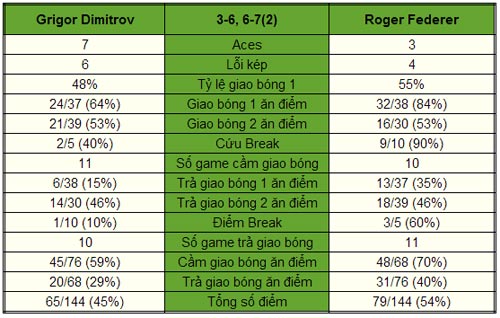 Federer - Dimitrov: Hy vọng mong manh (TK Swiss Indoors) - 1