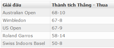 Bản lĩnh của Roger Federer - 2