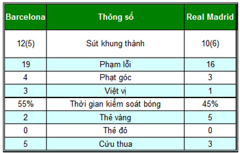 Barca – Real: Kinh thiên động địa - 2