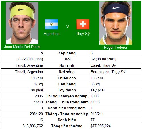 Federer – Del Potro & thời khắc sự thật (CK Swiss Indoors) - 1