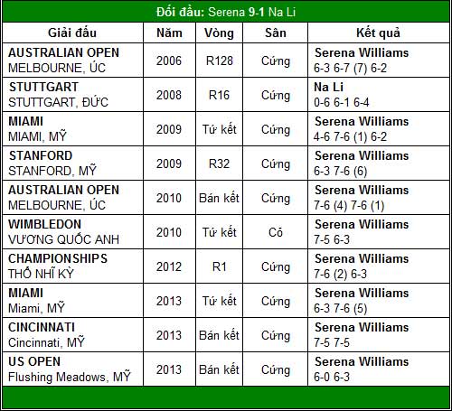 Đỉnh cao chờ Serena và Li Na (CK WTA Championships) - 2