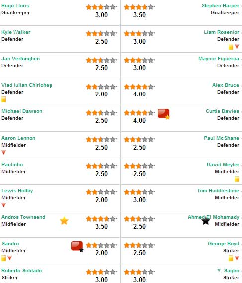 Tottenham - Hull City: Bước ngoặt phút 80 - 3
