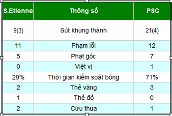 S.Etienne - PSG: Nhọc nhằn thoát hiểm - 2