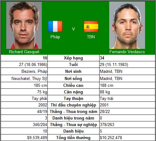 V2 Paris Masters: Djokovic có gây sốc? - 3