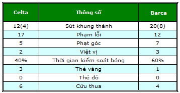Celta – Barca: Không hề run sợ - 2
