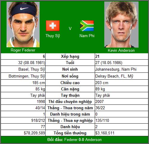 V2 Paris Masters: London vẫy gọi Federer - 1