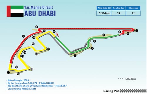 F1 - Abu Dhabi GP: Đua vì danh dự - 1