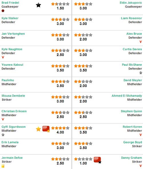 Tottenham – Hull: “Đấu súng” cân não - 2