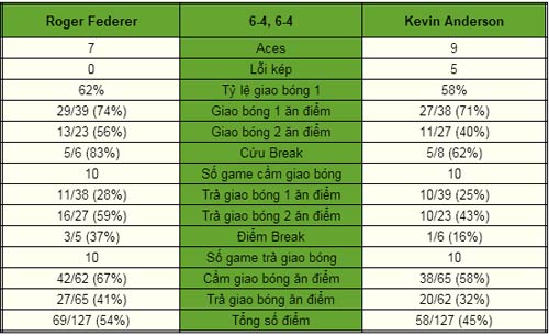 Federer - Anderson: Hoàn thành mục tiêu (V2 Paris Masters) - 1