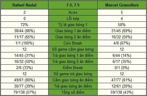 Nadal – Granollers: Căng thẳng tột độ (V2 Paris Masters) - 2