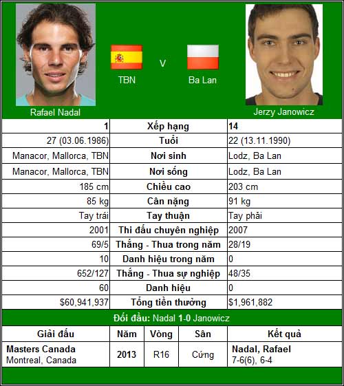 Nadal, Djokovic, Federer có bung sức? (V3 Paris Masters) - 1