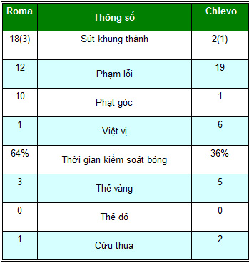 Roma – Chievo: Đỉnh cao vẫy gọi - 2