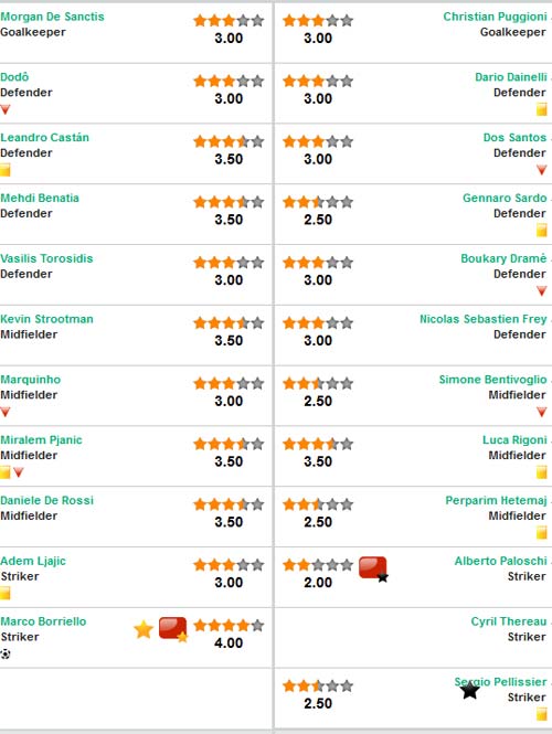 Roma – Chievo: Đỉnh cao vẫy gọi - 3
