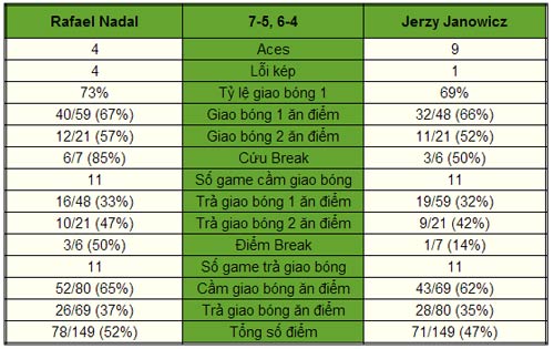 Nadal - Janowicz: Nỗ lực tuyệt vời (V3 Paris Masters) - 1