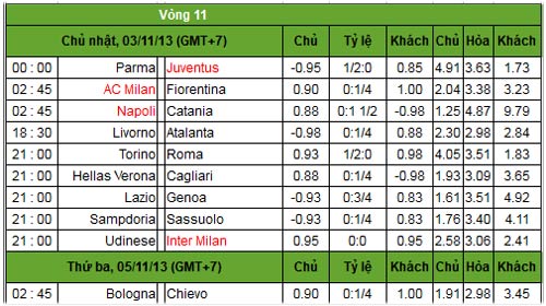 Serie A trước V11: Đợi gì sau kỷ lục - 3